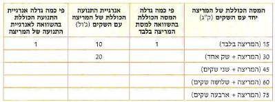 (בספר איור של שתי המשאיות)